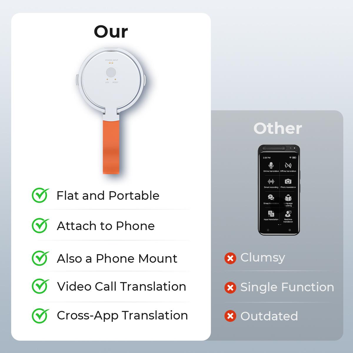 Magnetic Instant Translator Device Chat App/Call Ai Translation 144 Languages